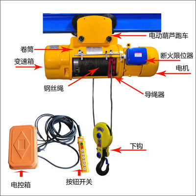 Workshop Gantry Electric Hoist Air Operation Electric Gantry Hoist